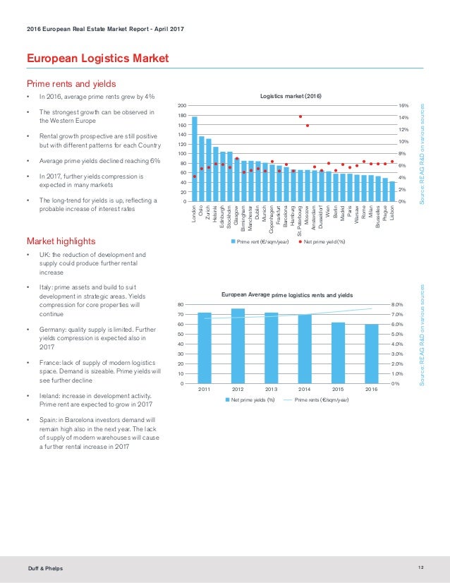 European real estate израильские форекс брокеры